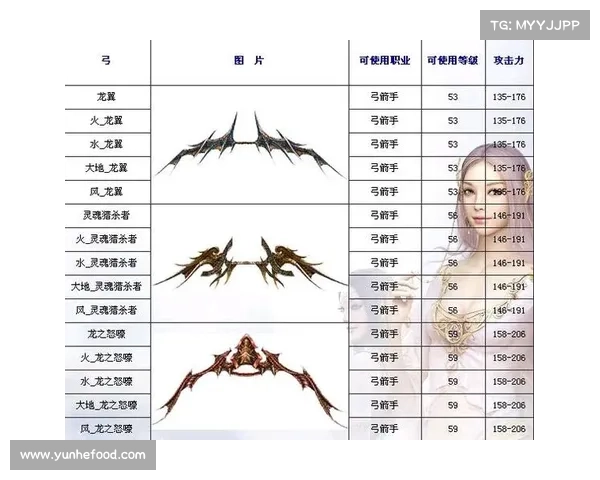 提升猎人弓技的四大必备策略助你成为弓箭高手的秘诀解析 提升猎人弓技的四大必备策略助你成为弓箭高手的秘诀解析