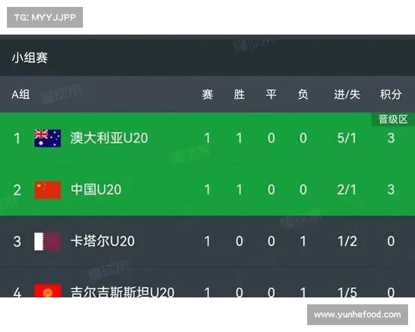 卡塔尔与中国国家足球队的历史交锋与发展关系探析